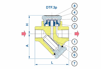 Конструкция термодинамических конденсатоотводчиков DTF.3p
