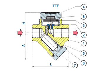 Конструкция термостатических конденсатоотводчиков TTF