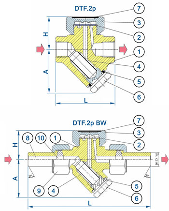 Конструкция термодинамических конденсатоотводчиков DTF.2P