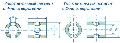 Размеры уплотнительных элементов кранов для манометров серии AB